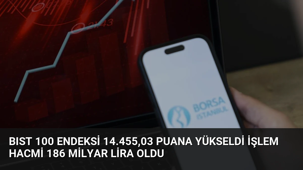 BIST 100 Endeksi 14.455,03 Puana Yükseldi İşlem Hacmi 186 Milyar Lira Oldu